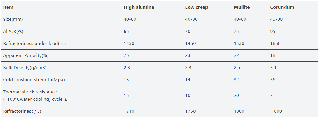 High Alumina Refractory Ball