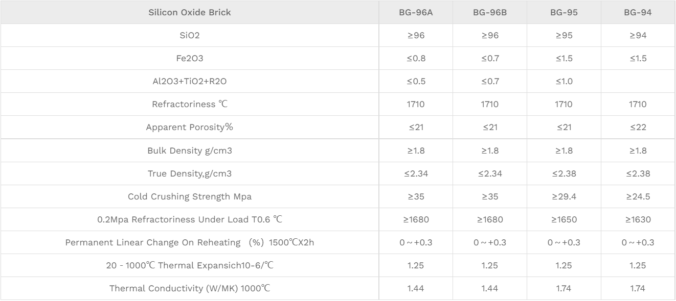 Silica Brick